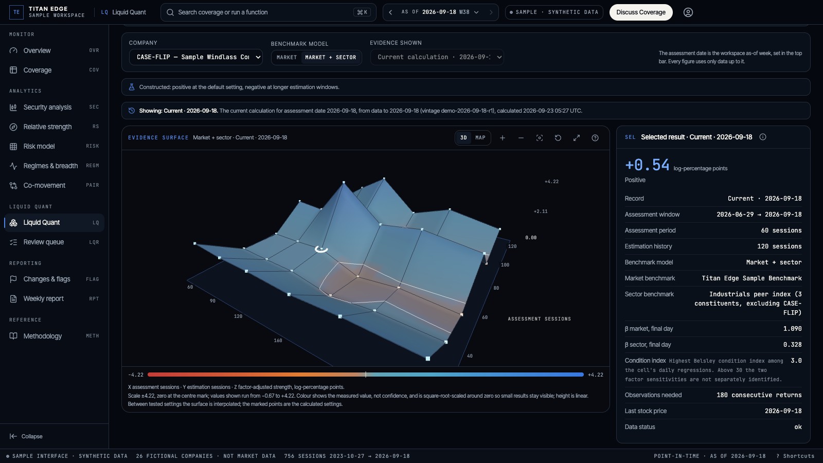 Liquid Quant in the Titan Edge client portal: an interactive evidence surface beside the selected result, shown with synthetic demonstration data.